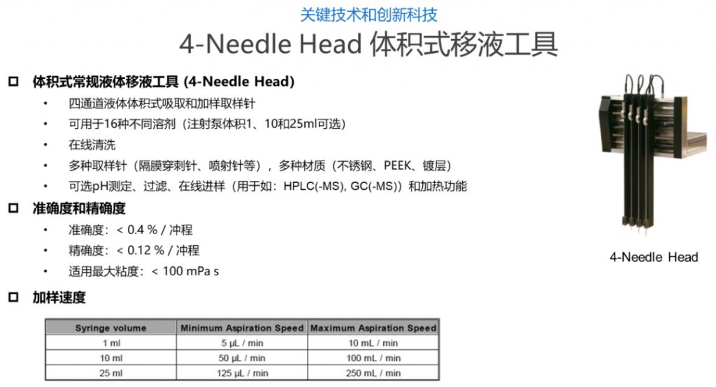 Chemspeed 4 Needle Head 体积式移液工具